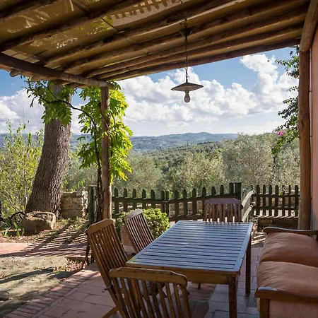 Farm stay Fattoria Il Milione Florence